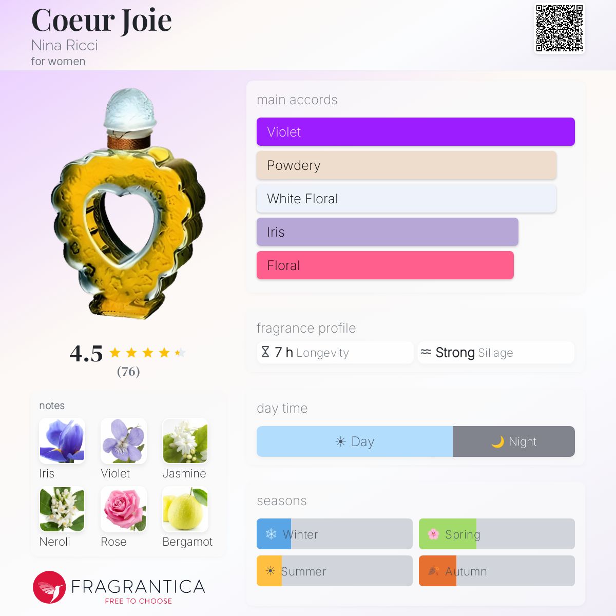 Coeur Joie Nina Ricci perfume - a fragrance for women 1946