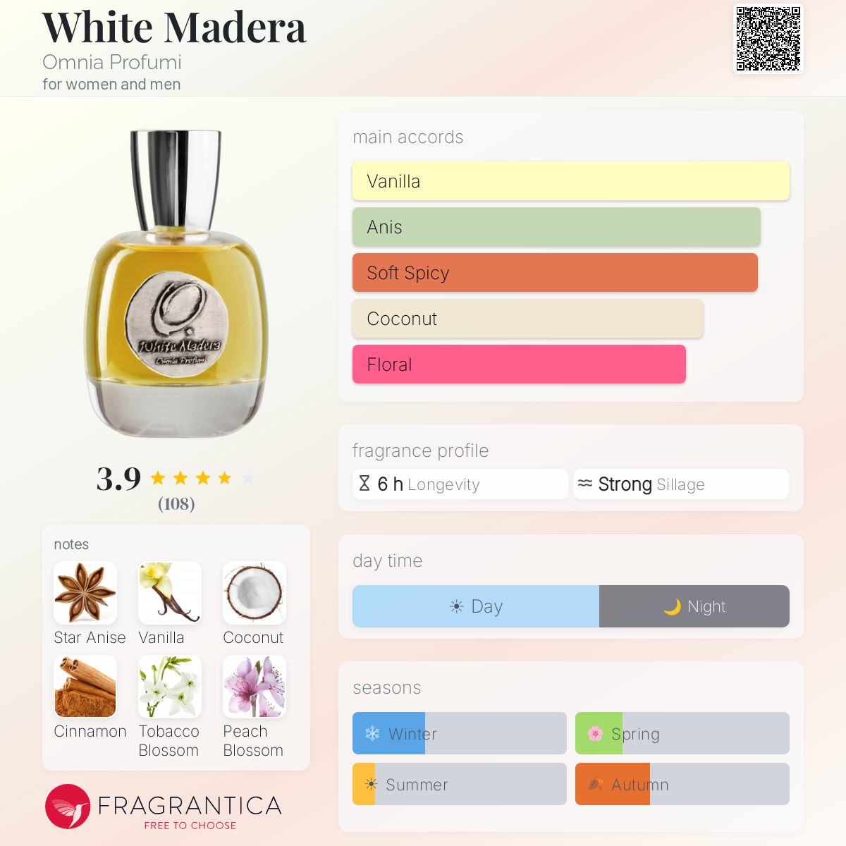 White Madera Omnia Profumi perfume - a fragrance for women and men