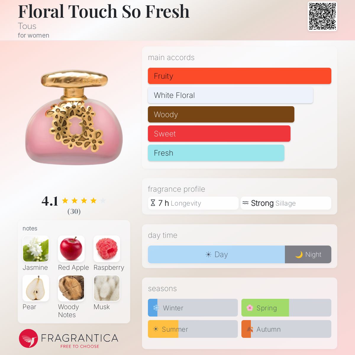 Floral Touch So Fresh Tous perfume - a fragrance for women 2017