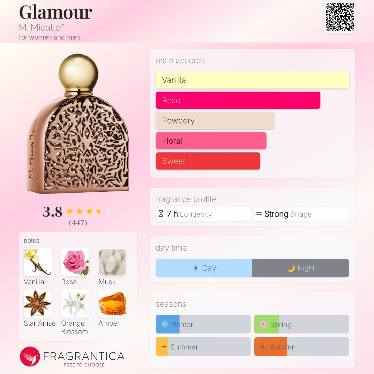 Glamour M. Micallef perfume - a fragrance for women and men 2016