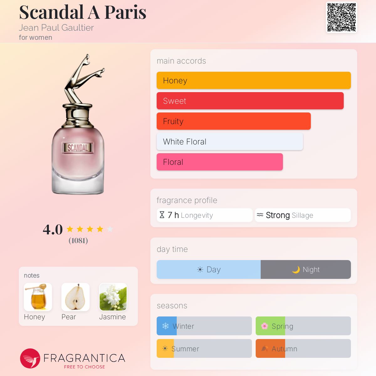 Scandal A Paris Jean Paul Gaultier perfume - a fragrance for women
