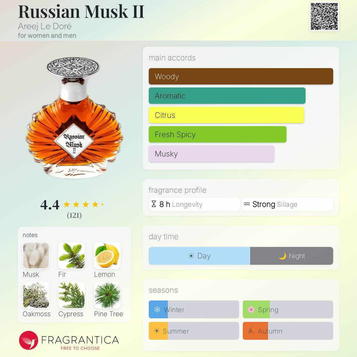 Russian Musk II Areej Le Doré perfume - a fragrance for women and