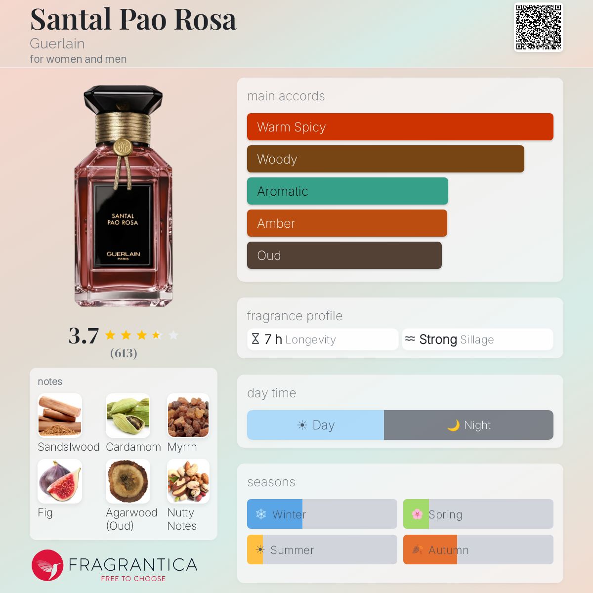 Santal Pao Rosa Guerlain perfume - a fragrance for women and men 2021