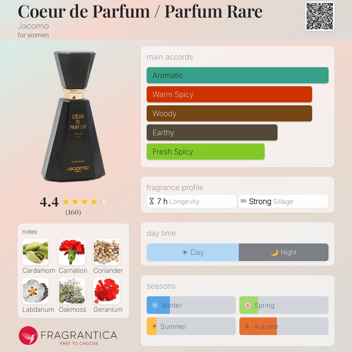 Coeur de Parfum / Parfum Rare Jacomo perfume - a fragrance for