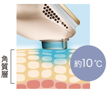 パナソニック】イオンエフェクター(高浸透タイプ) EH-ST97 | Find