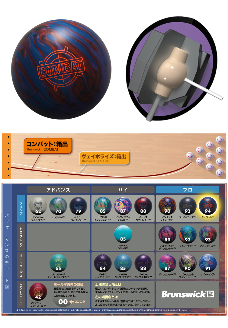 ボウリングボール ブランズウィック Brunswick 】コンバット COMBAT&