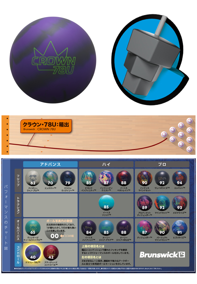 ボウリングボール ブランズウィック Brunswick 】クラウン78U CROWN