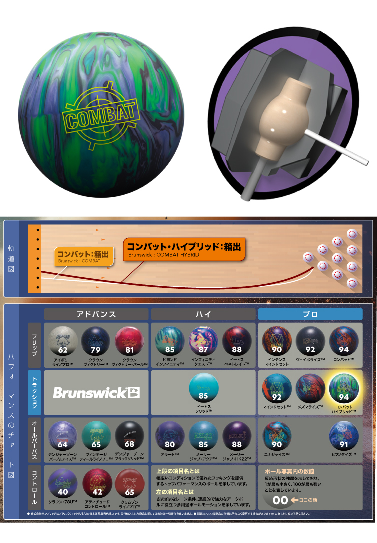 ボウリングボール ブランズウィック Brunswick 】コンバット