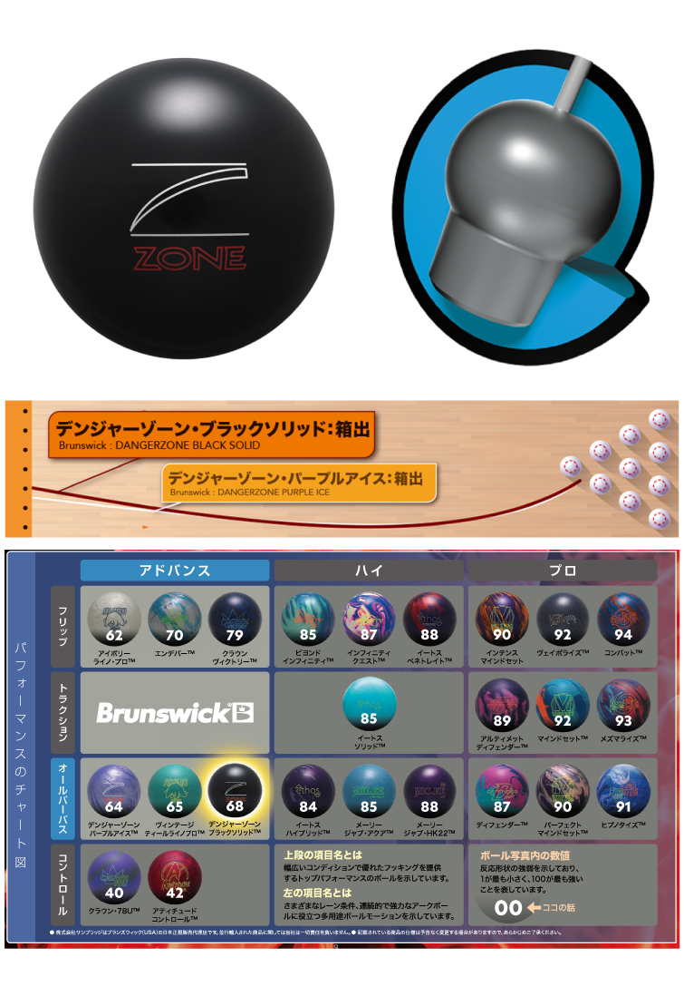 ボウリングボール ブランズウィック Brunswick 】デンジャーゾーン