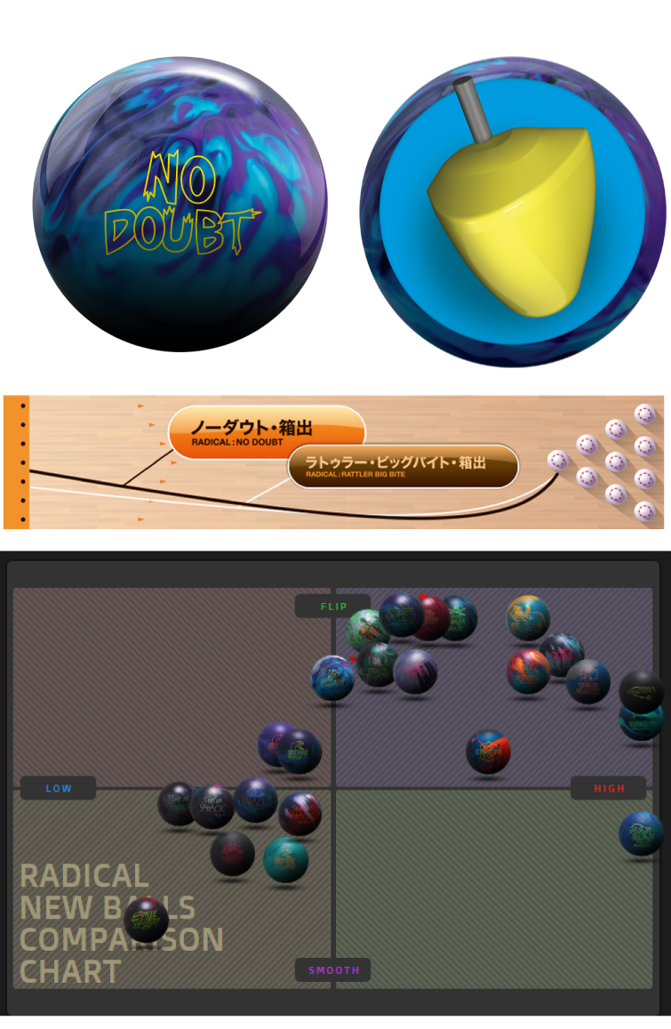 ボウリングボール ラディカル Radical】ノーダウト NO DOUBT | フタバ